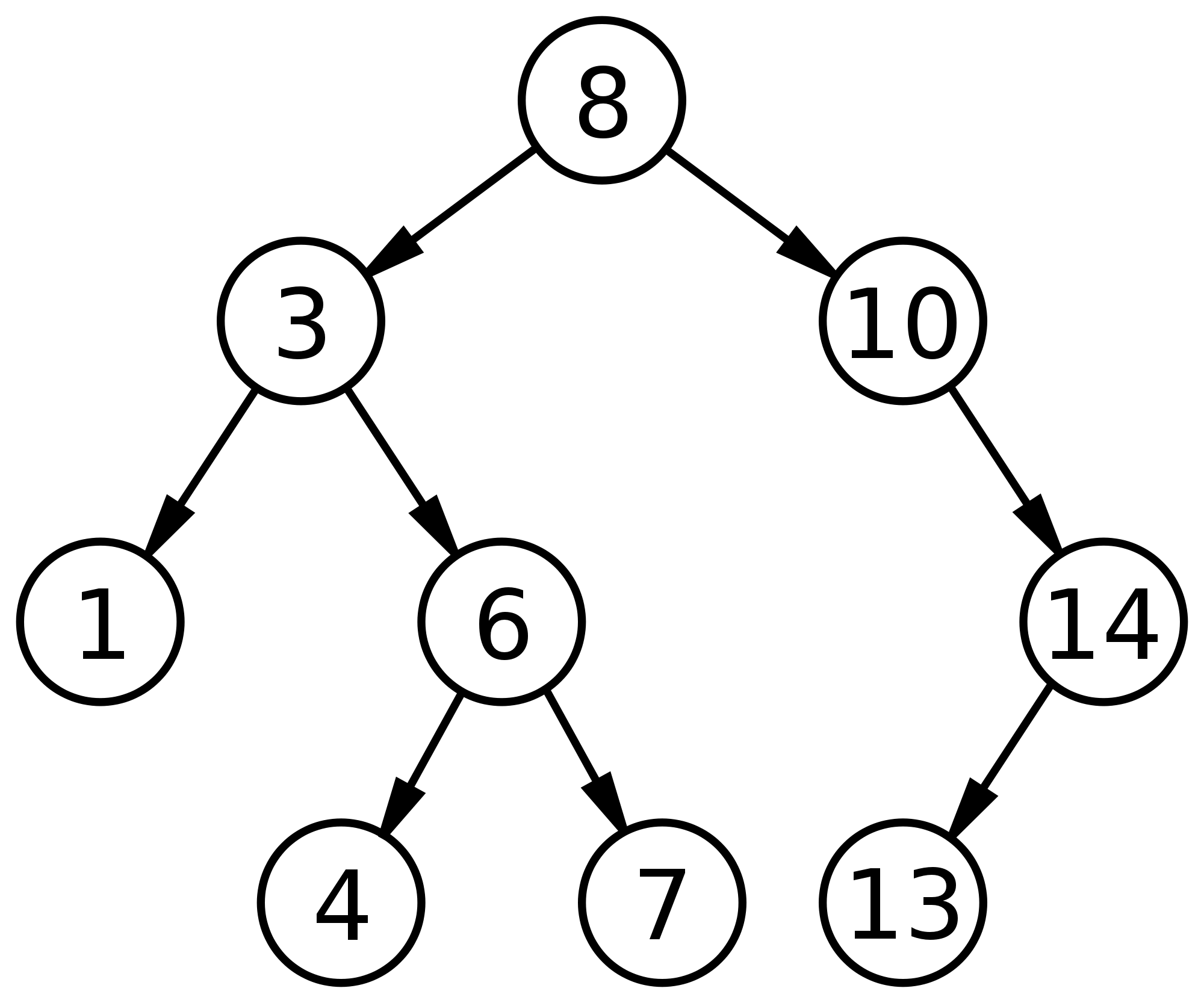 binary search