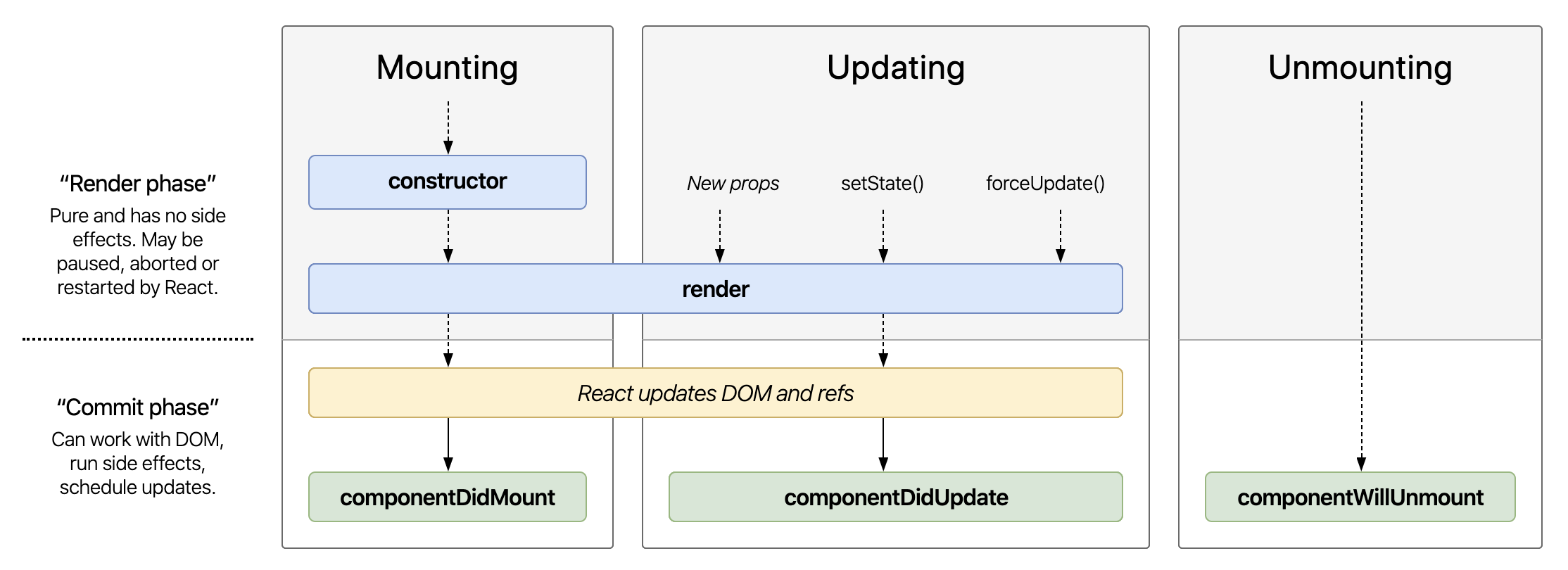What Are The React Lifecycle Methods And How S Mounti - vrogue.co