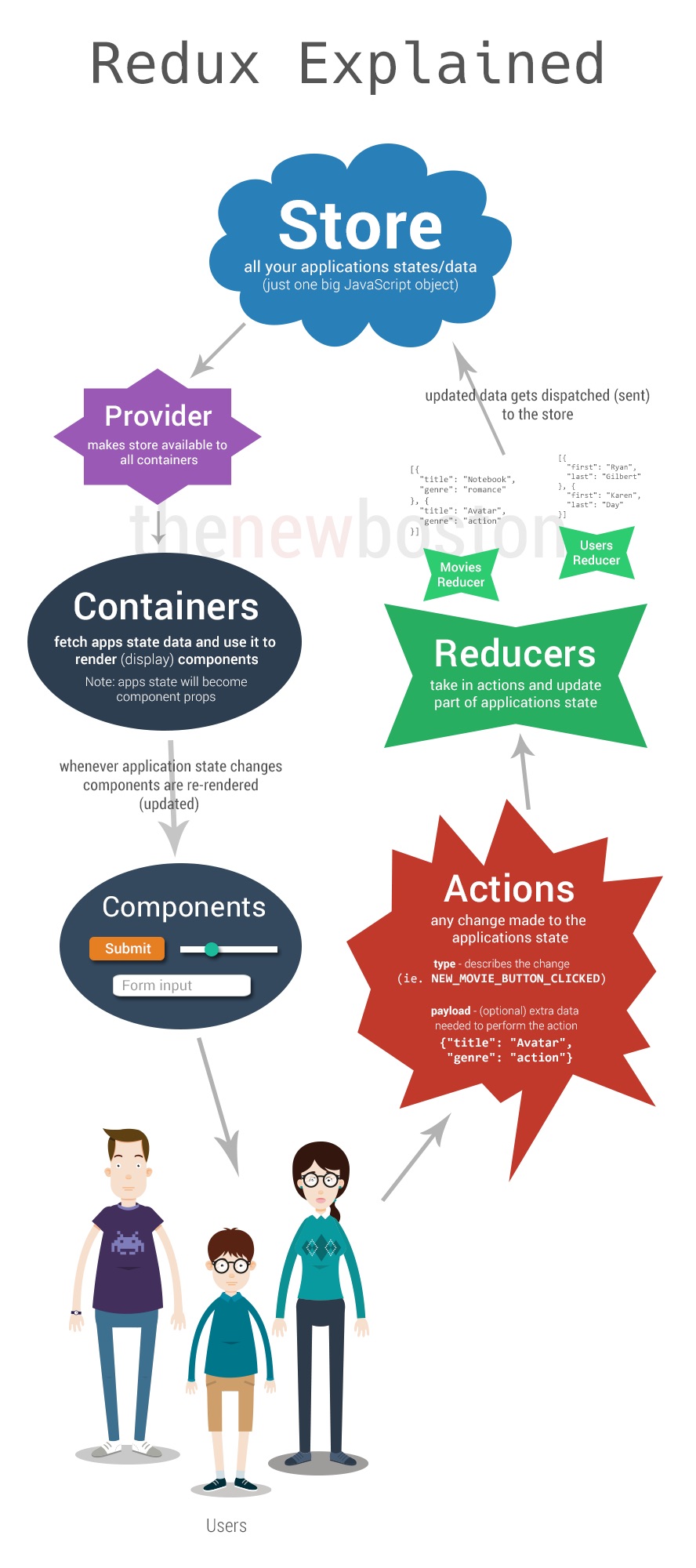 little-shop-redux/data/items.csv at master · turingschool-projects